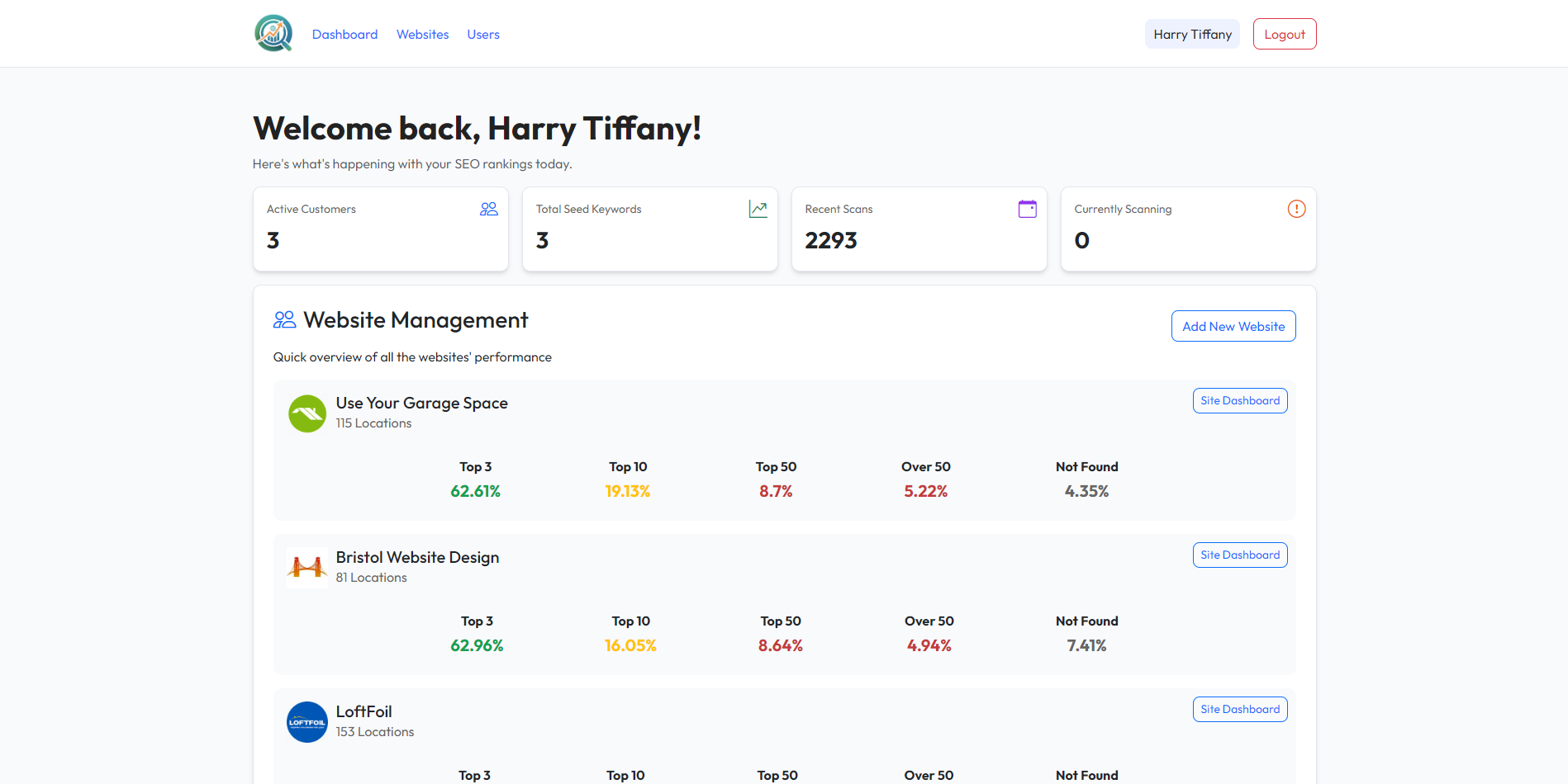 RankScout keyword tracking dashboard