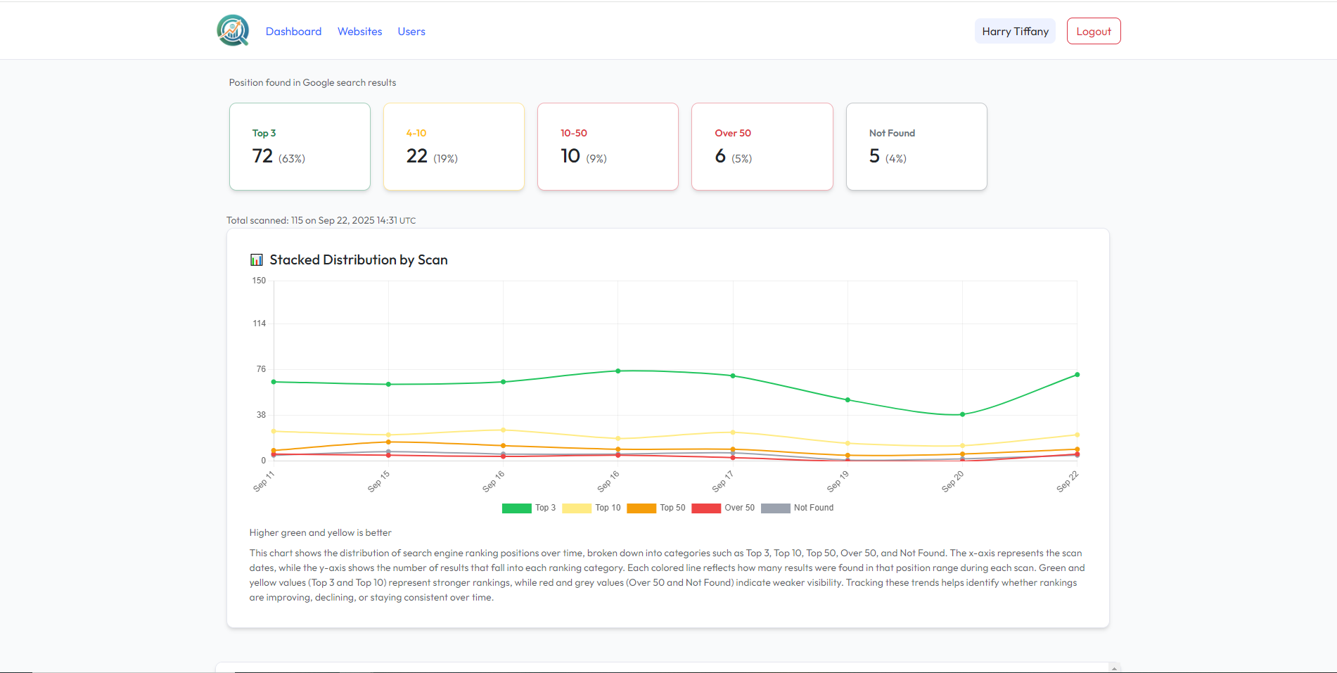 RankScout competitor keyword analysis report