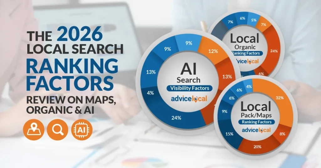 3 circle charts showing local organic ranking factors, ai search visibility factors and local pack/maps ranking factors with title reading the 2026 local search ranking factors review on maps, organic and AI