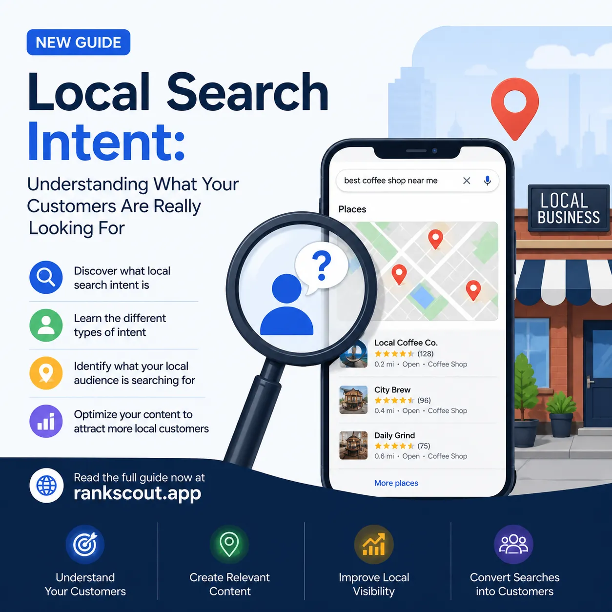 Infographic explaining local search intent, showing how businesses can understand what local customers are searching for, create relevant content, improve local visibility, and attract more customers