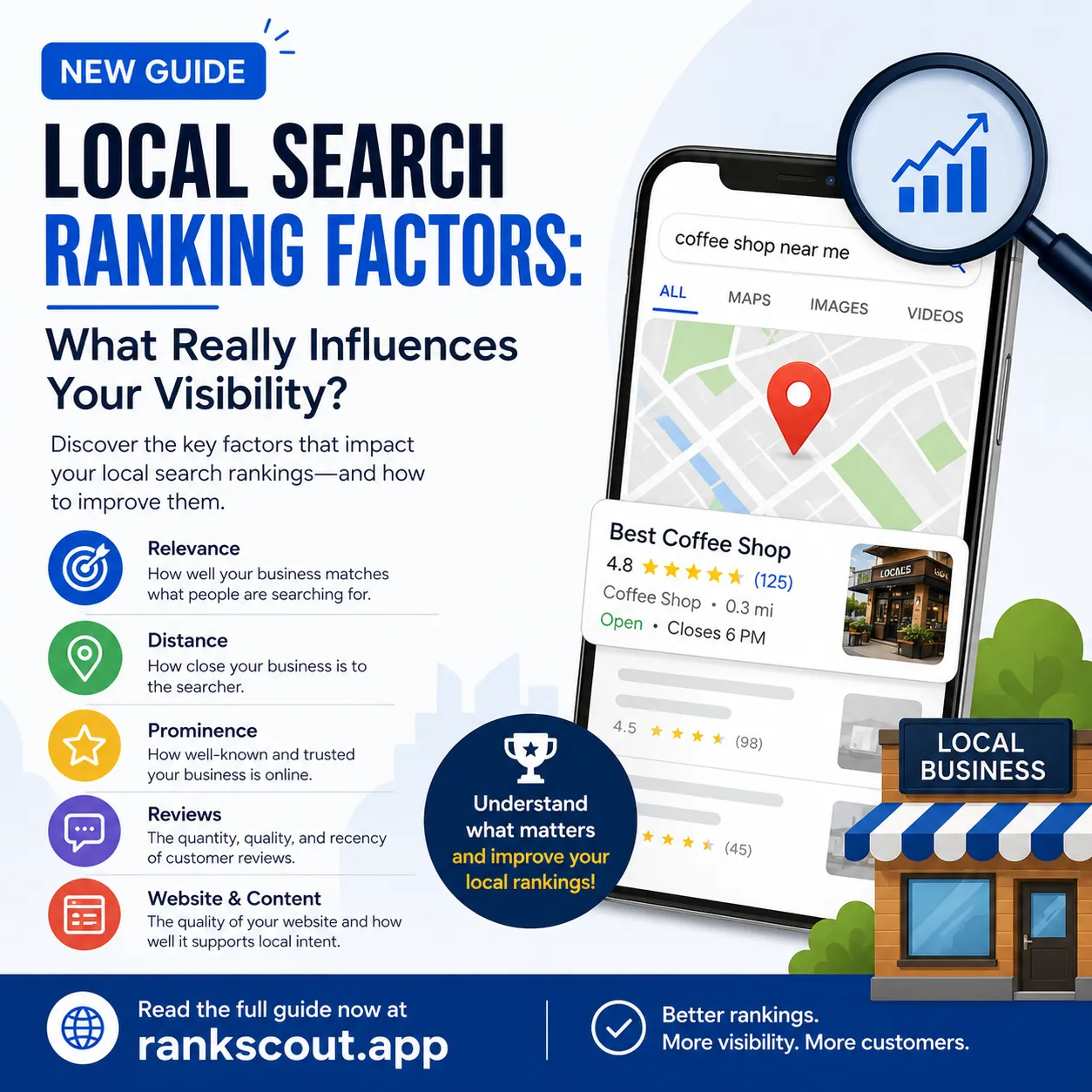 Infographic explaining local search ranking factors, including relevance, distance, prominence, reviews, and website content, and how they influence local search visibility